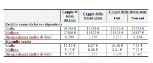 Tabella2